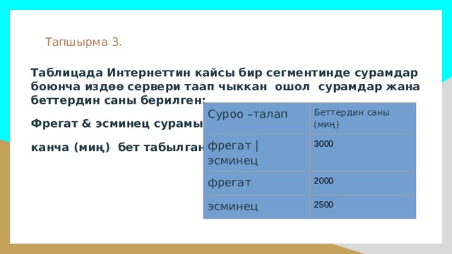 Тапшырма 3. Таблицада Интернеттин кайсы бир сегментинде сурамдар боюнча издөө сервери таап чыккан ошол сурамдар жана беттердин саны берилген: Фрегат & эсминец сурамы боюнча канча (миң) бет табылган? Суроо –талап Беттердин саны (миң) фрегат | эсминец 3000 фрегат 2000 эсминец 2500 