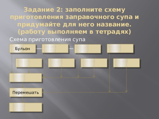 Задание 2: заполните схему приготовления заправочного супа и придумайте для него название. (работу выполняем в тетрадях) Схема приготовления супа ________________________  название Бульон Перемешать 