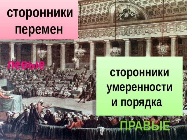  сторонники  перемен левые сторонники  умеренности и порядка правые 