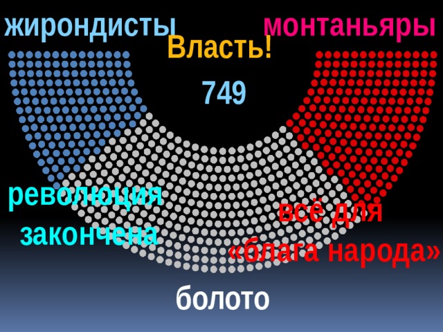 жирондисты монтаньяры Власть! 749 революция закончена всё для «блага народа» болото 