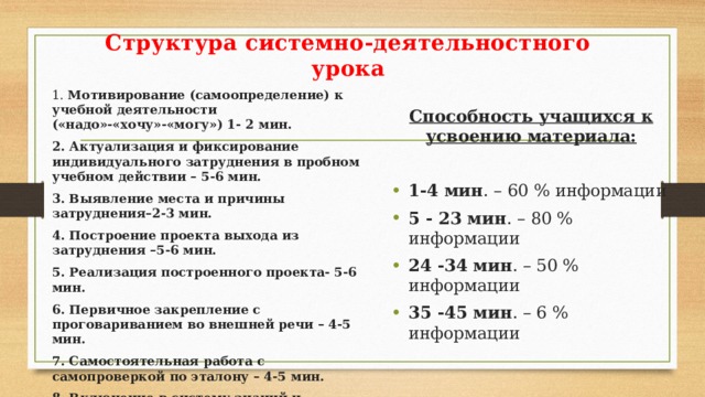 Структура системно-деятельностного урока 1.  Мотивирование (самоопределение) к учебной деятельности («надо»-«хочу»-«могу») 1- 2 мин. 2. Актуализация и фиксирование индивидуального затруднения в пробном учебном действии – 5-6 мин. 3. Выявление места и причины затруднения–2-3 мин. 4. Построение проекта выхода из затруднения –5-6 мин. 5. Реализация построенного проекта- 5-6 мин. 6. Первичное закрепление с проговариванием во внешней речи – 4-5 мин. 7. Самостоятельная работа с самопроверкой по эталону – 4-5 мин. 8. Включение в систему знаний и повторение – 4-5 мин. 9. Рефлексия учебной деятельности – 2-3 мин . Способность учащихся к усвоению материала:  1-4 мин . – 60 % информации 5 - 23 мин . – 80 % информации 24 -34 мин . – 50 % информации 35 -45 мин . – 6 % информации  