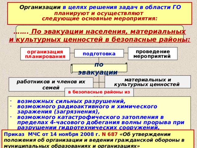 Приказ МЧС от 14 ноября 2008 г. N 687 «Об утверждении положения об организации и ведении гражданской обороны в муниципальных образованиях и организациях» Органы местного самоуправления планируют и осуществляют организацию планирования, подготовки и проведения мероприятий по эвакуации населения, материальных и культурных ценностей в безопасные районы из зон возможных опасностей, а также рассредоточение работников организаций , продолжающих свою деятельность в военное время, и работников организаций, обеспечивающих выполнение мероприятий по ГО в зонах возможных опасностей; подготовку безопасных районов для размещения населения, материальных и культурных ценностей, подлежащих эвакуации; создание и организацию деятельности эвакуационных органов, а также подготовку их л/с. п. 15.3 Пр МЧС РФ от 14.11.2008 г. № 687   11 10 