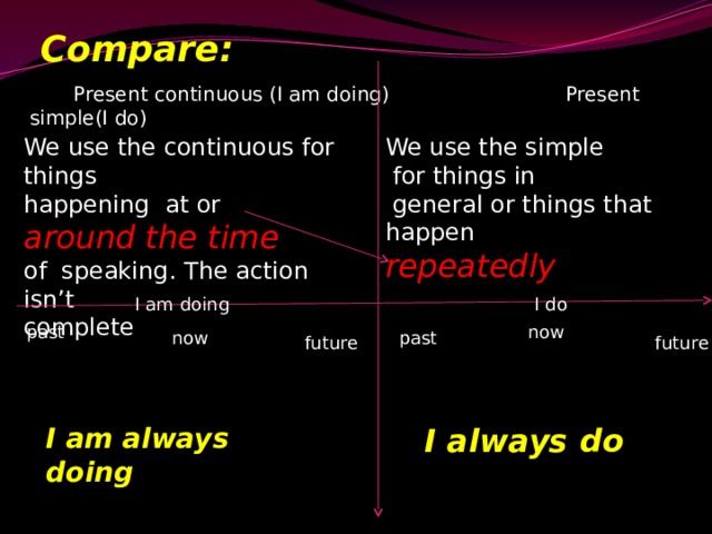 Compare:  Present continuous (I am doing) Present simple(I do) We use the continuous for things We use the simple happening at or  for things in around the time  general or things that happen of speaking. The action isn’t repeatedly complete I am doing I do past now now past future future I am always doing I always do 