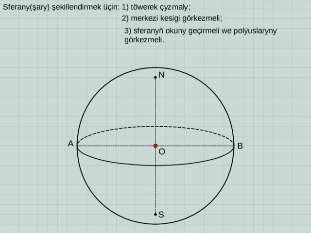 Sferany(şary) şekillendirmek üçin : 1) töwerek çyzmaly ;     2) merkezi kesigi görkezmeli ; 3) sferanyň okuny geçirmeli we polýuslaryny görkezmeli. N A B O S 