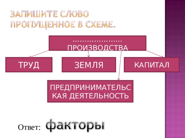 Деятельность ответ 1. Слово пропущенное в схеме факторы производства. Обществознание труд предпринимательская деятельность земля капитал. Запишите слово пропущенное в схеме факторы производства. Таблица по обществу труд земля капитал.