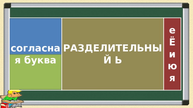 согласная буква РАЗДЕЛИТЕЛЬНЫЙ Ь е Ё и ю я 