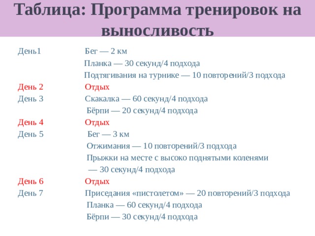 План тренировок на выносливость