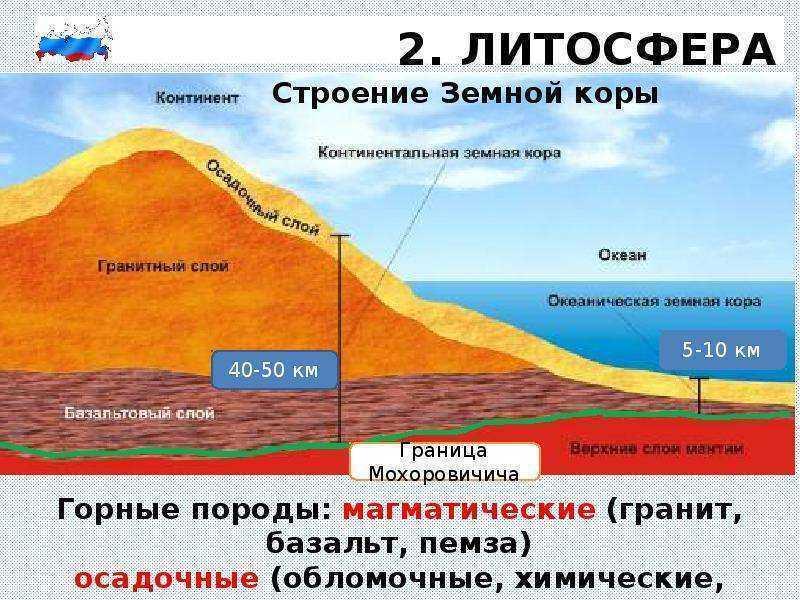 Почему говорят о циклическом развитии земной коры