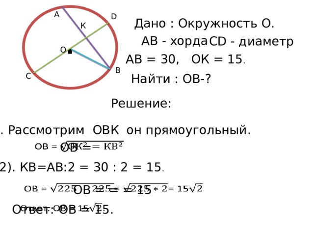 А D Дано : Окружность О. . К АВ - хорда СD - диаметр O АВ = 30, ОК = 15 . В Найти : ОВ-? С Решение: 1). Рассмотрим ОВК он прямоугольный.   ОВ = 2). КВ=АВ:2 = 30 : 2 = 15 . ОВ = = = 15   Ответ: ОВ = 15.   