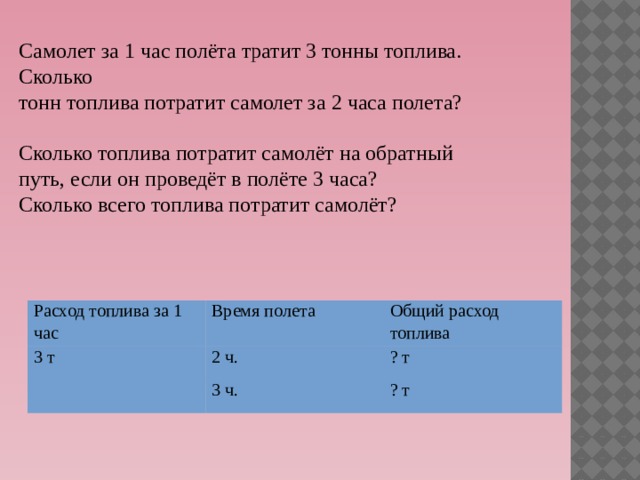 Сколько израсходовано топлива