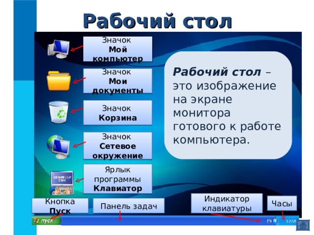 Изображение на экране монитора готового к работе называется