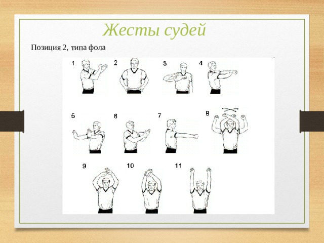 Жесты судей в мини футболе в картинках с подписями