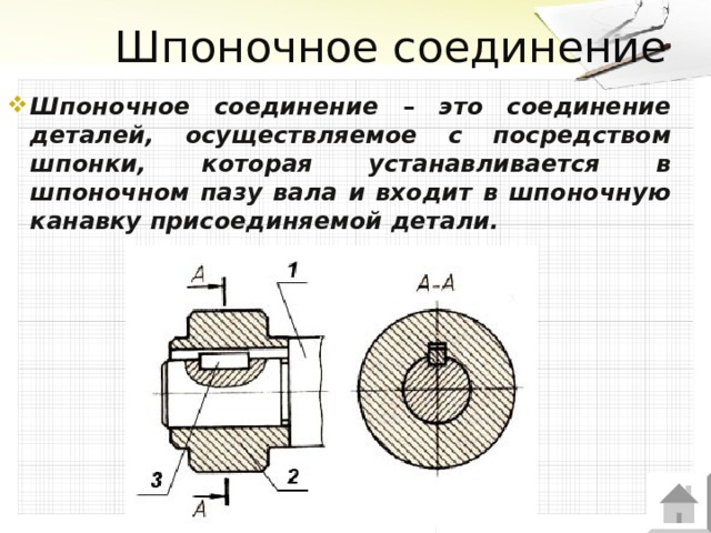 Схема шпоночного соединения