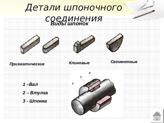 На рисунке 53 изображено соединение рычага с валом при помощи шпонки ответьте на вопросы