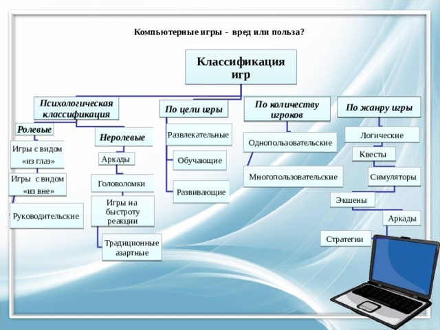 Компьютерные игры - вред или польза?   Классификация игр По количеству игроков По жанру игры Психологическая классификация По цели игры Ролевые  Развлекательные Логические Неролевые  Однопользовательские Игры с видом  «из глаз» Квесты Обучающие Аркады Многопользовательские Симуляторы Игры с видом  «из вне» Головоломки Развивающие Экшены Игры на быстроту реакции Руководительские Аркады Стратегии Традиционные азартные 