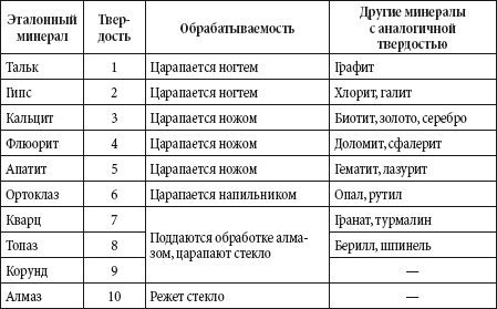 Графит применяется в качестве побелки