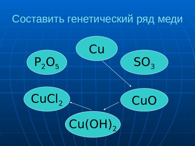 Генетическим рядом является ряд схема которого cu oh 2 cuo cu