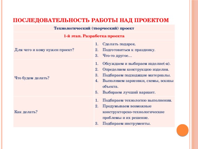 Первый этап творческого проекта технологический