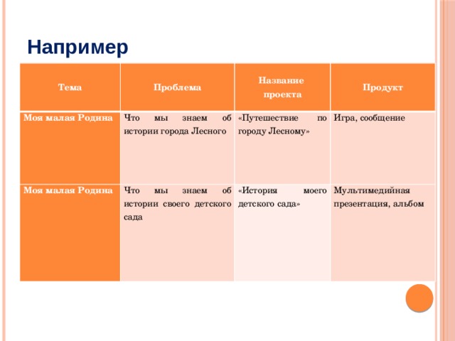 Темы для проекта с продуктом