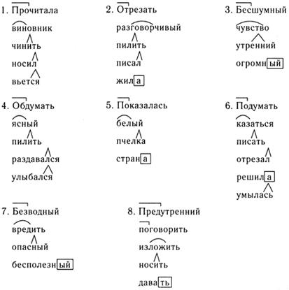 Настоящая весна приходит в середине марта с крыш домов свисают длинные сосульки