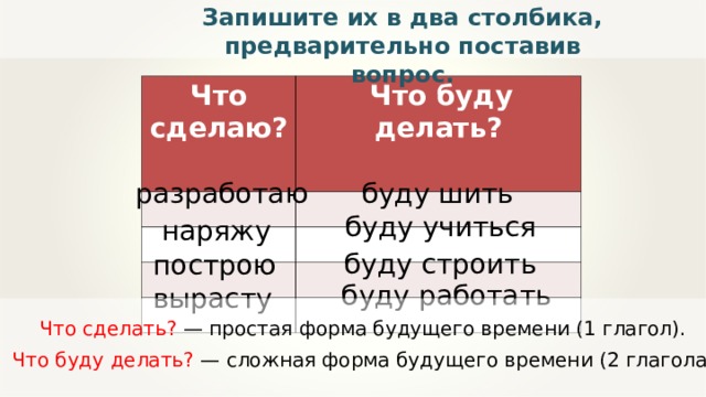 Запишите их в два столбика, предварительно поставив  вопрос. Что сделаю?   Что буду делать? разработаю буду шить буду учиться наряжу буду строить построю буду работать вырасту   Что сделать? — простая форма будущего времени (1 глагол). Что буду делать? — сложная форма будущего времени (2 глагола). 