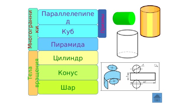 Призмы Многогранники Тела вращения Параллелепипед Куб Пирамида Цилиндр Конус Шар 