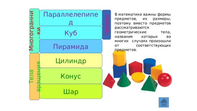 Призмы Многогранники Тела вращения Параллелепипед В математике важны формы предметов, их размеры, поэтому вместо предметов рассматриваются геометрические тела, названия которых во многих случаях произошли от соответствующих предметов. Куб Пирамида Цилиндр Конус Шар 