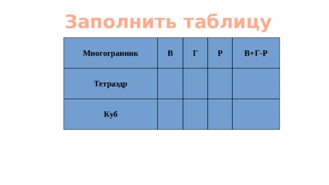 Заполнить таблицу Многогранник В Тетраэдр Г Куб Р В+Г-Р 