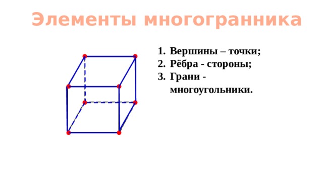 Элементы многогранника Вершины – точки; Рёбра - стороны; Грани - многоугольники. 