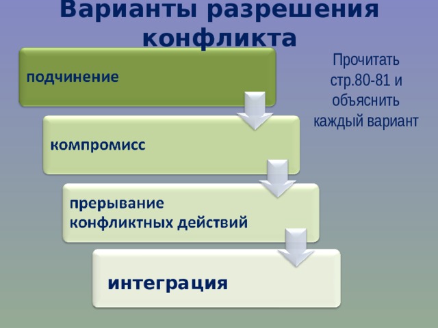 Презентация межличностные конфликты 6 класс обществознание боголюбов фгос