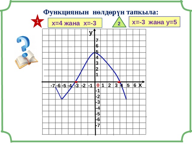 Функциянын нөлдөрүн тапкыла: 1 х=-3 жана у=5 2  х=4 жана х=-3 у 7 6 5 4 3 2 1 х 0 1 2 3 4 5 6 -7 -6 -5 -4 -3 -2 -1 -1 -2 -3 -4 -5 -6 -7 