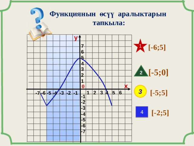 Функциянын өсүү аралыктарын  тапкыла: у 1  [-6;5] 7 6 5 4 3 2 1 2 [-5;0] х 0 3 [-5;5] 1 2 3 4 5 6 -7 -6 -5 -4 -3 -2 -1 -1 -2 -3 -4 -5 -6 -7 4 [-2;5] 