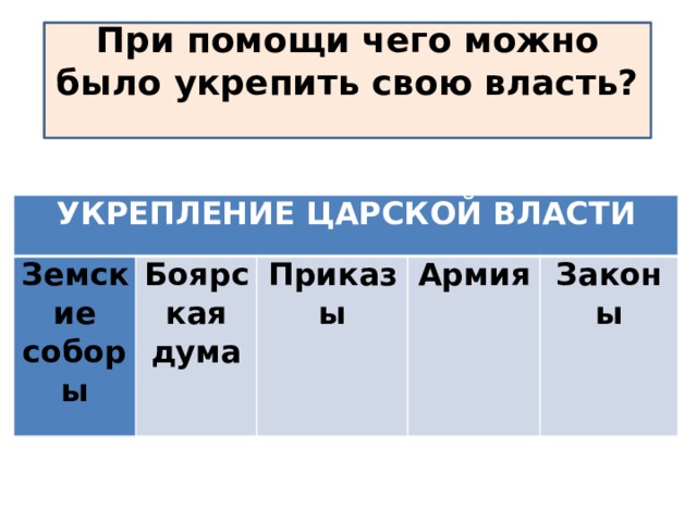 Какие задачи стояли перед новой династией? При помощи чего можно было укрепить свою власть?  УКРЕПЛЕНИЕ ЦАРСКОЙ ВЛАСТИ Земские соборы Боярская дума Приказы Армия Законы 