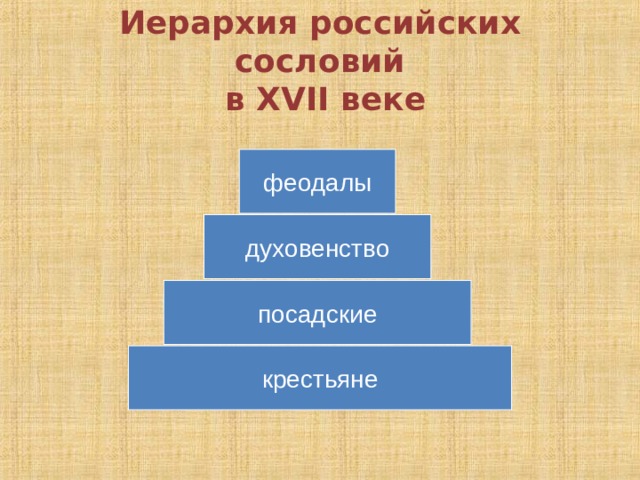 Иерархия в монастыре мужском схема
