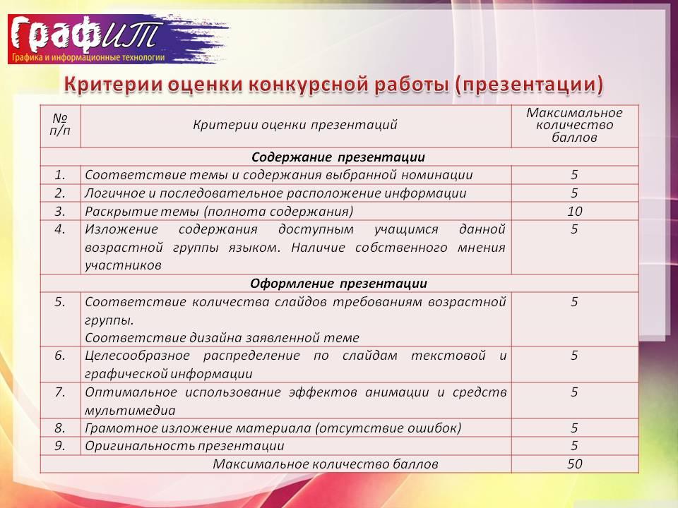 План современного урока по хореографии включающий задания творческого характера