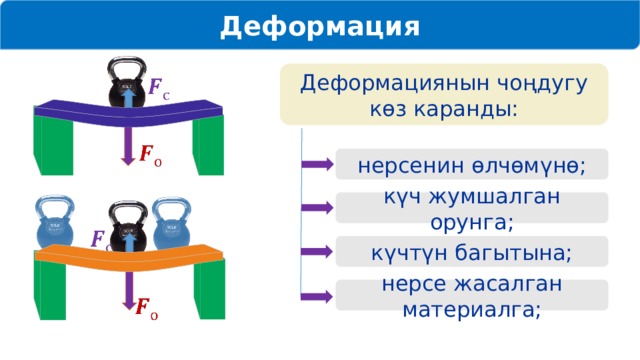 Деформация Деформациянын чоңдугу көз каранды:     нерсенин өлчөмүнө; күч жумшалган орунга;   күчтүн багытына; нерсе жасалган материалга;   