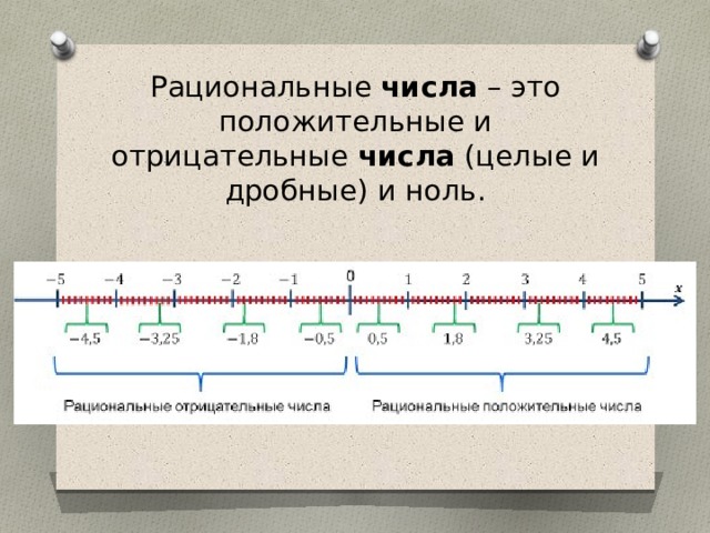 Не положительные числа