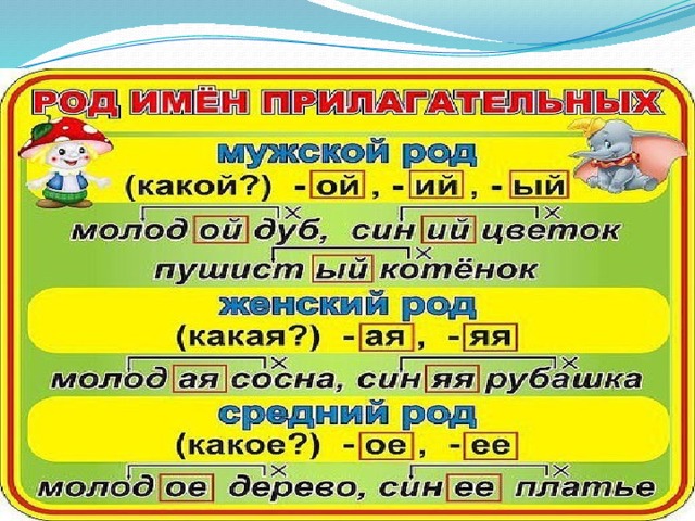 Памятки для начальной школы. Памятки начальаяшкола. Памятки по русскому языку для начальной школы. Памятки по русскому начальная школа.