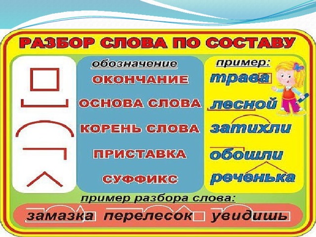 Памятки 4 класс