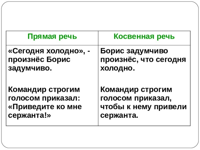 Прямая речь Косвенная речь «Сегодня холодно», - произнёс Борис задумчиво.  Командир строгим голосом приказал: «Приведите ко мне сержанта!» Борис задумчиво произнёс, что сегодня холодно.  Командир строгим голосом приказал, чтобы к нему привели сержанта. 