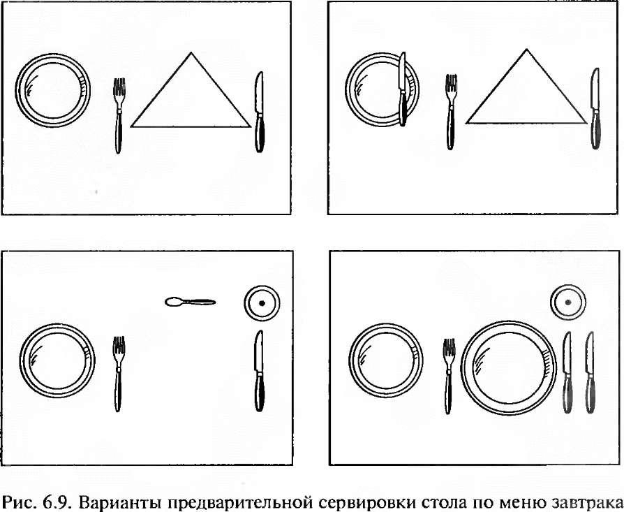 Сервировка стола для чая схема