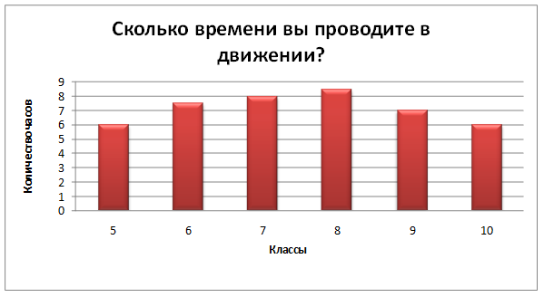 Гиподинамия что это такое проект. Смотреть фото Гиподинамия что это такое проект. Смотреть картинку Гиподинамия что это такое проект. Картинка про Гиподинамия что это такое проект. Фото Гиподинамия что это такое проект