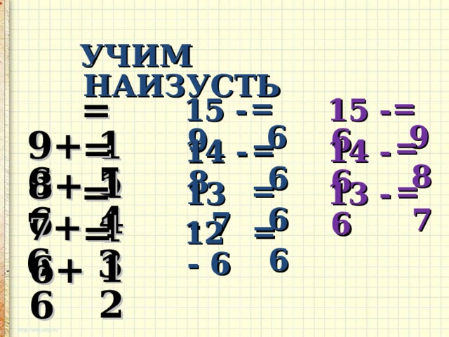  УЧИМ НАИЗУСТЬ  15 - 6  15 - 9    9+6 = 15   = 9 = 6    14 - 6  = 14   14 - 8   8+6  = 8  = 6   13 - 7  13 - 6  7+6    = 13  = 6  = 7   12 - 6  = 12   6+6  = 6  