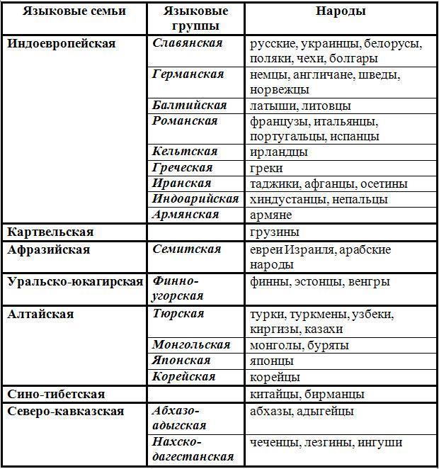 Проведите анализ диаграмм результаты работы оформите в виде таблицы география евразия