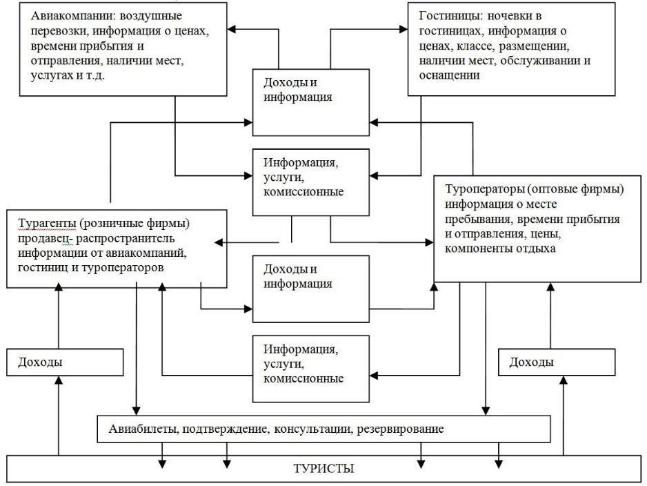 Бизнес план туристический информационный центр