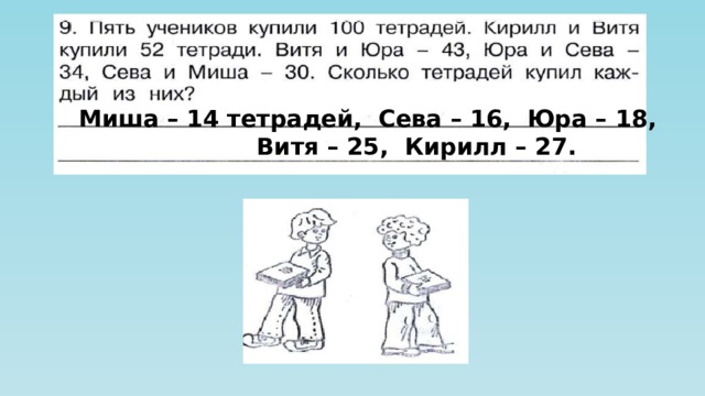  Миша – 14 тетрадей, Сева – 16, Юра – 18,  Витя – 25, Кирилл – 27. 