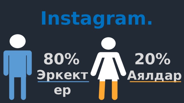 Instagram . 80% 20% Эркектер Аялдар 