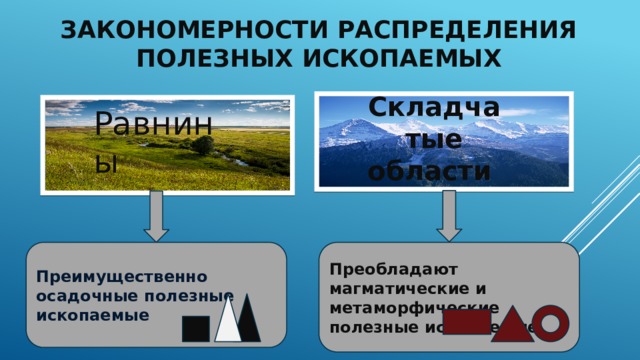 Закономерности распределения полезных ископаемых Складчатые области Равнины Преимущественно осадочные полезные ископаемые Преобладают магматические и метаморфические полезные ископаемые 