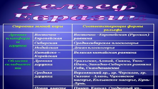 Формирование рельефа евразии