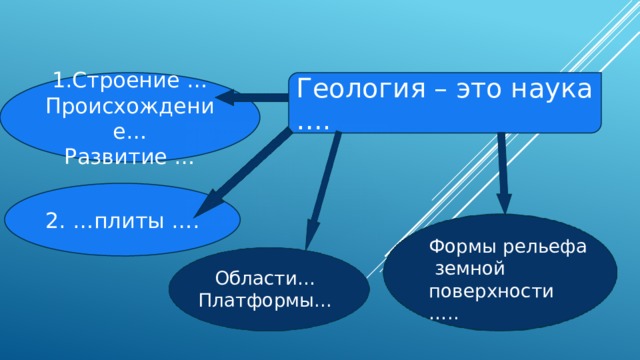 1.Строение … Геология – это наука …. Происхождение… Развитие … 2. …плиты …. Формы рельефа земной поверхности ….. Области… Платформы... 